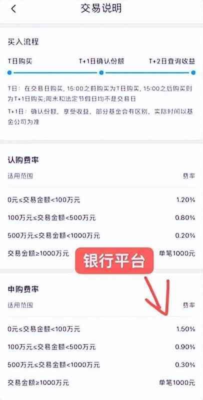 买新基金还是老基金好（买基金如何收费？买新基真的好么）(图3)