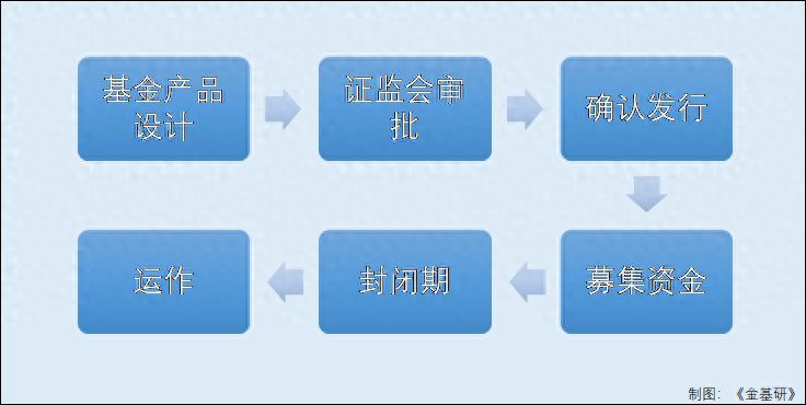 买新基金还是老基金好（基金投资是“新的香”还是“老的辣”）(图1)