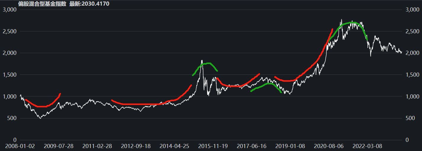 基金定投买什么好（我想定投这10只基金）(图3)