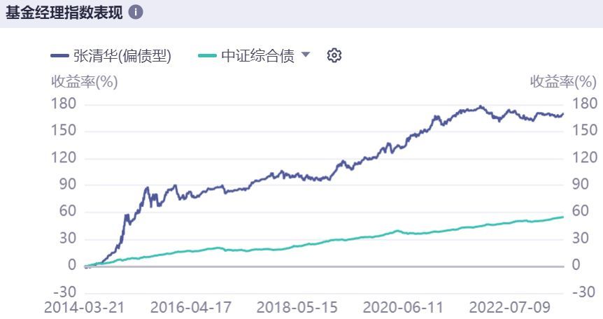 基金定投买什么好（我想定投这10只基金）(图5)