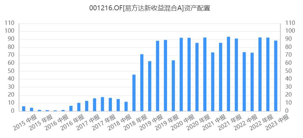 基金定投买什么好（我想定投这10只基金）(图7)