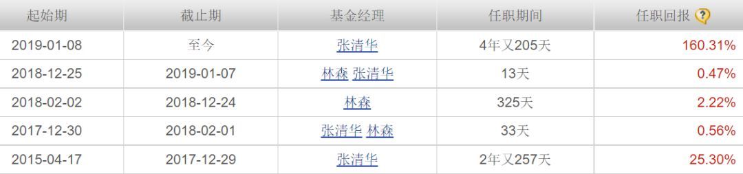 基金定投买什么好（我想定投这10只基金）(图8)