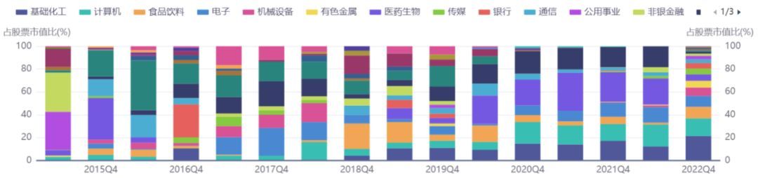 基金定投买什么好（我想定投这10只基金）(图9)