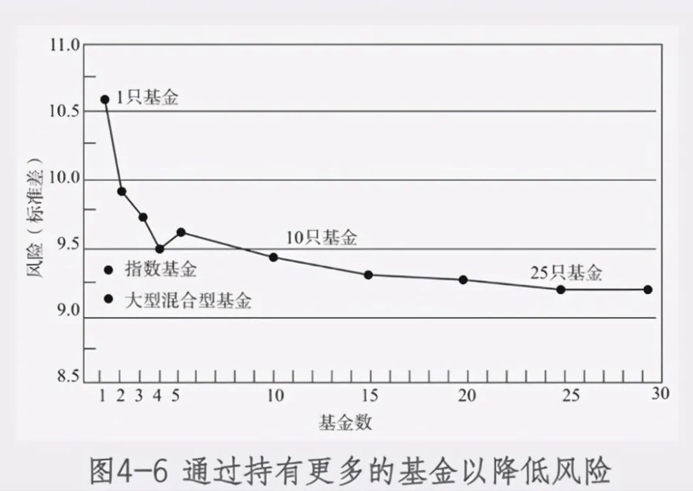 基金最少买多少比较合适（基金投资攻略大揭秘！合理持有基金的数量是多少）(图2)