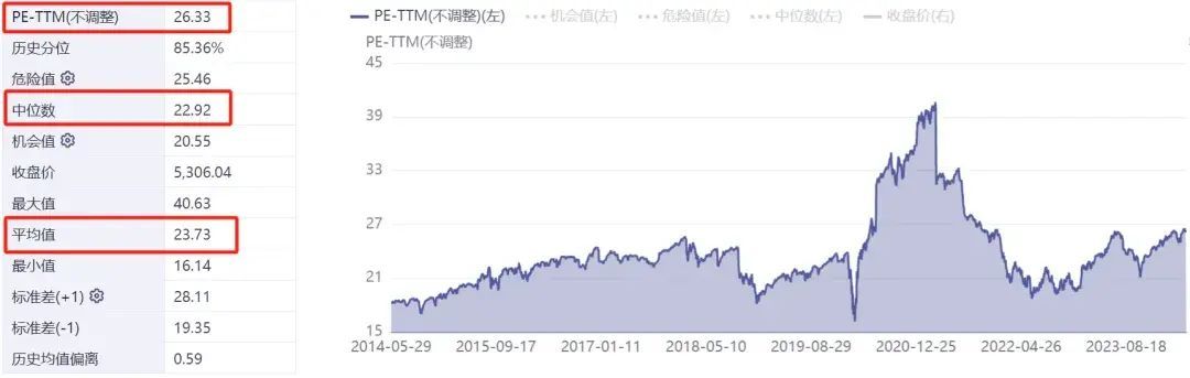 目前买什么基金好（我又找到7只优质基金！）(图3)