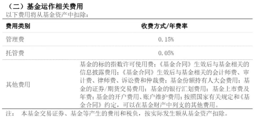 目前买什么基金好（我又找到7只优质基金！）(图4)