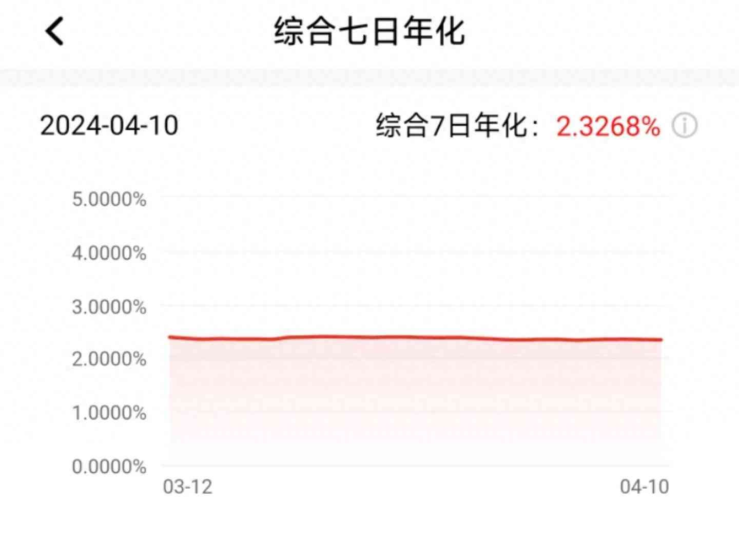 七日年化率怎么算利息（综合7日年化到底年化收益是多少）(图1)