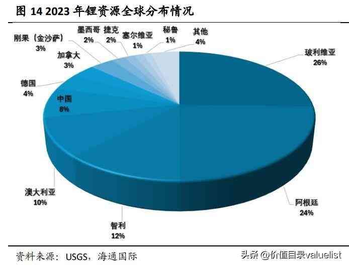 赣锋锂业是做什么的（赣锋锂业研究报告：锂业巨头，在行业洗牌中独具优势）(图3)