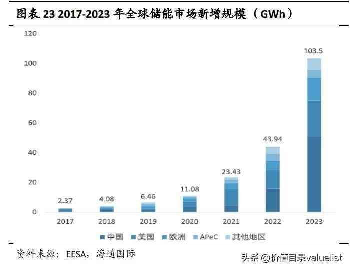 赣锋锂业是做什么的（赣锋锂业研究报告：锂业巨头，在行业洗牌中独具优势）(图4)