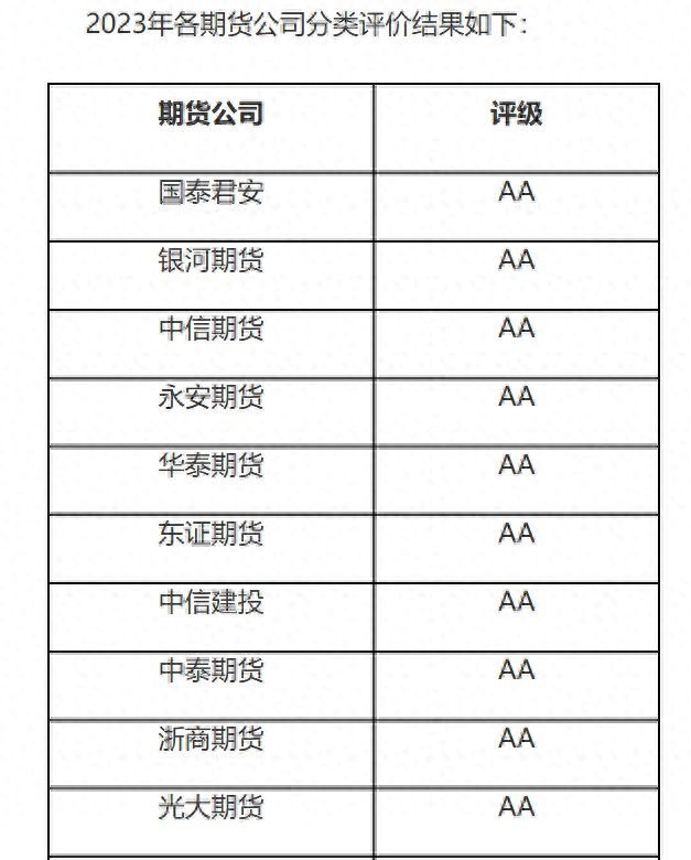 期货开户选哪个期货公司好（国内排名前十期货公司）(图1)