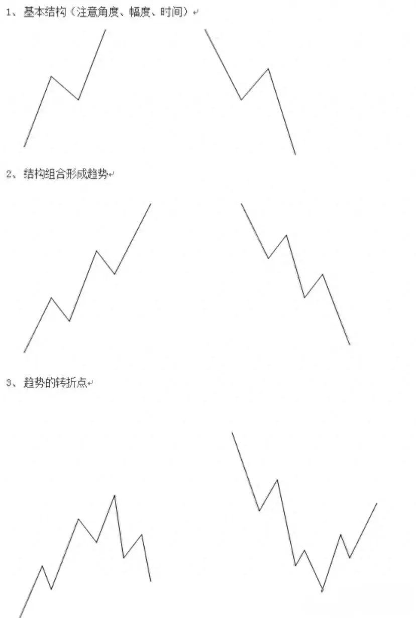 期货高手是怎么做日内交易的（6个月从15万做到468万，他自创“稳定薄利”期货日内交易系统）(图1)