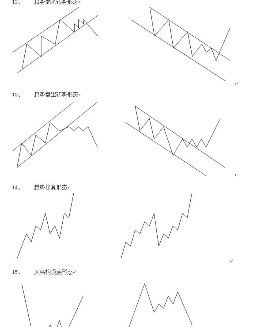 期货高手是怎么做日内交易的（6个月从15万做到468万，他自创“稳定薄利”期货日内交易系统）(图4)