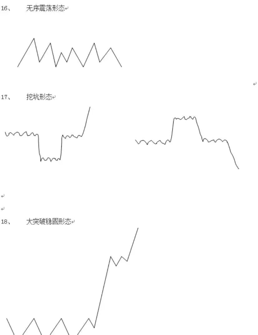 期货高手是怎么做日内交易的（6个月从15万做到468万，他自创“稳定薄利”期货日内交易系统）(图5)