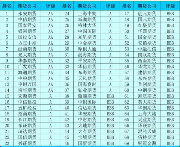 炒期货在哪里开户最正规（新手小白，如何进入期货市场）(图1)