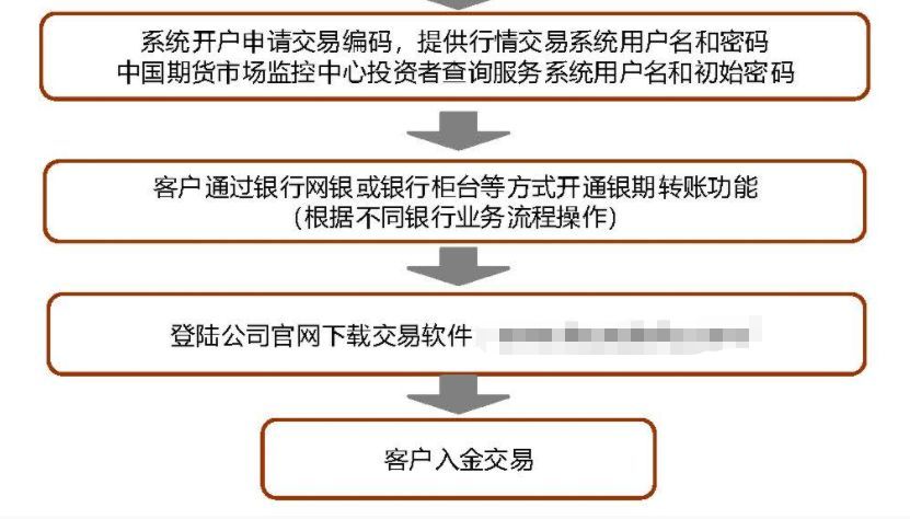 炒期货在哪里开户最正规（新手小白，如何进入期货市场）(图5)