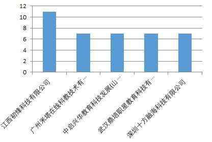 借贷平台哪个好（啄木鸟投诉5月数据：金融理财投诉占比平台最高 易借速贷等平台被诉借贷利率接近36%）(图2)