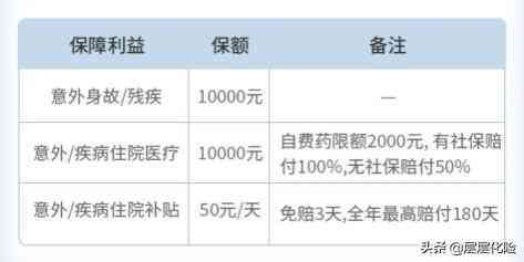 中华保险为什么便宜（中华住院保：百万医疗险的黄金搭档）(图1)