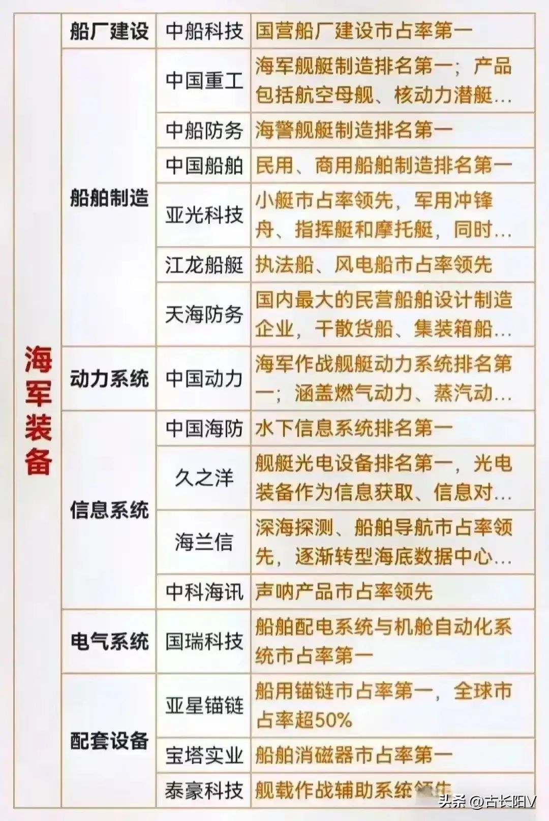 军工龙头股票一览表（中东冲突升温，军工板块迎来良机，A股军工概念龙头梳理）(图3)