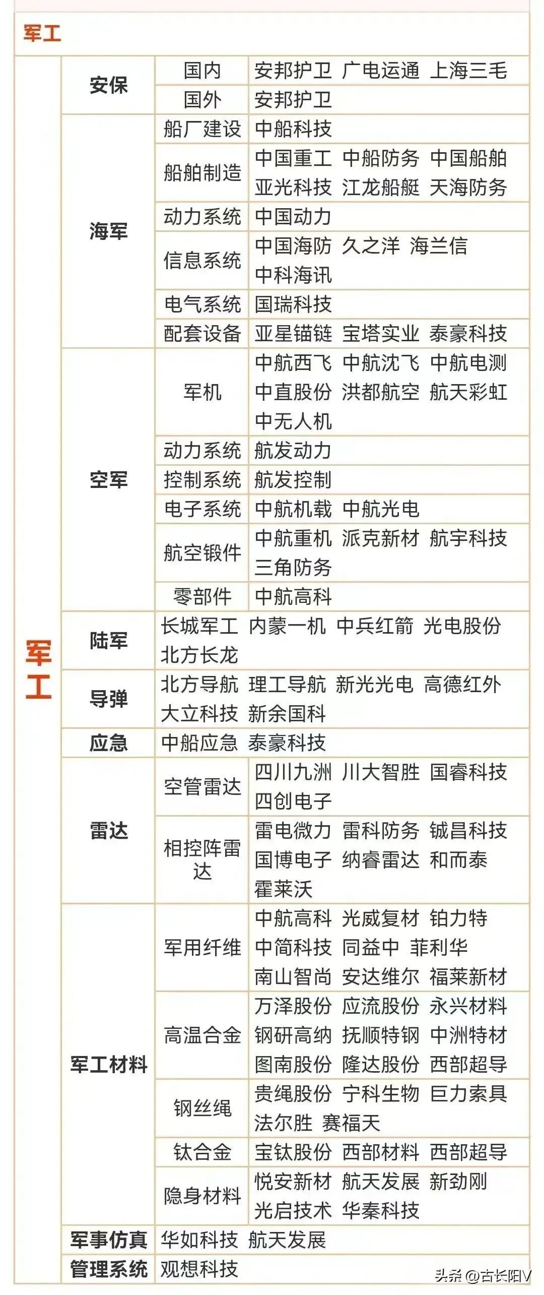 军工龙头股票一览表（中东冲突升温，军工板块迎来良机，A股军工概念龙头梳理）(图4)