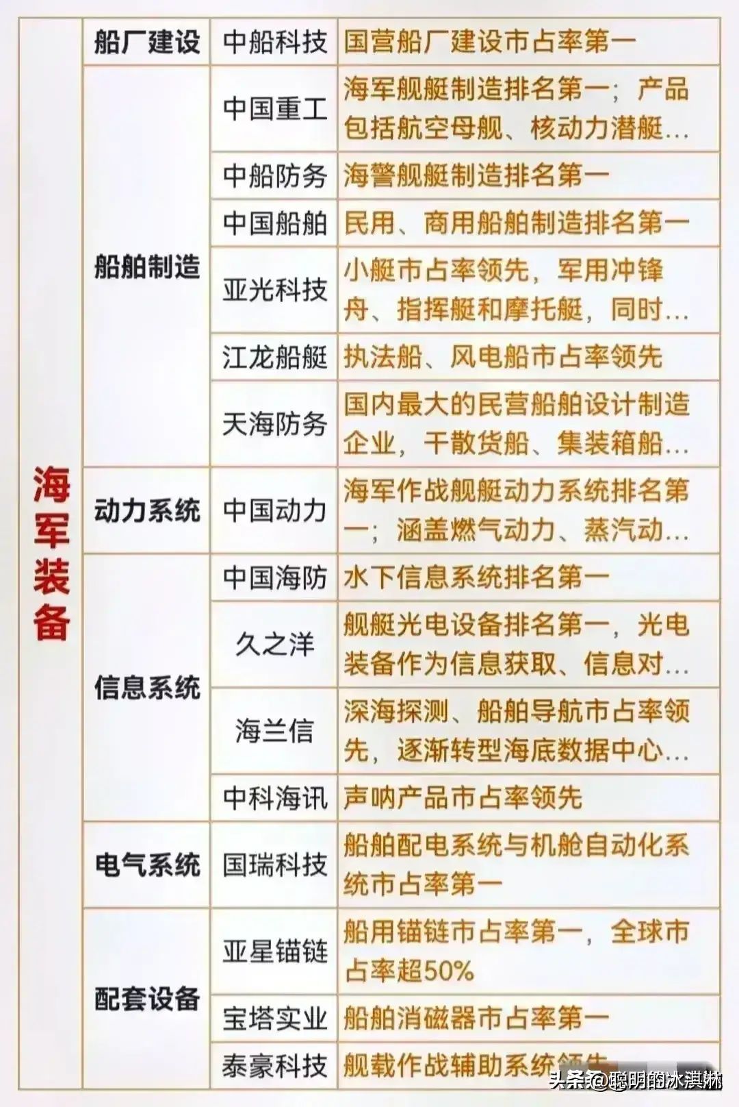 军工龙头股票一览表（国防军工概念：中国兵器工业集团控股上市盘点！（12家军工龙头））(图5)