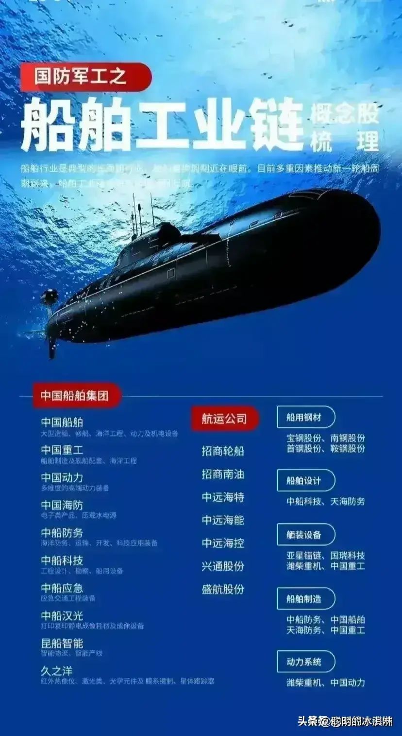 军工龙头股票一览表（国防军工概念：中国兵器工业集团控股上市盘点！（12家军工龙头））(图6)