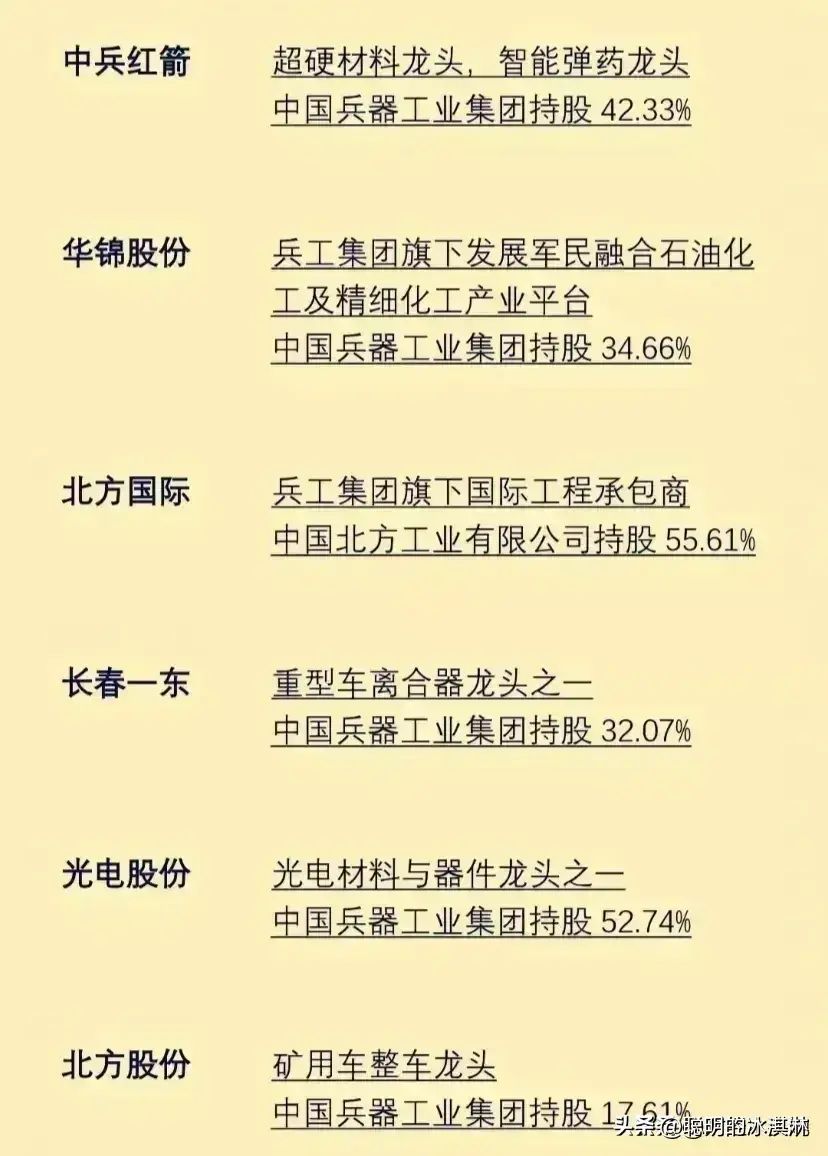 军工龙头股票一览表（国防军工概念：中国兵器工业集团控股上市盘点！（12家军工龙头））(图7)