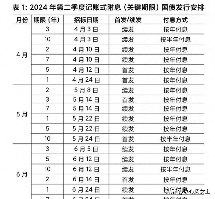 10万国债一年多少利息（万亿国债来了！提前告诉你，普通人怎么买？买10万的利息有多少）(图4)