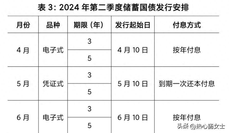 10万国债一年多少利息（万亿国债来了！提前告诉你，普通人怎么买？买10万的利息有多少）(图5)