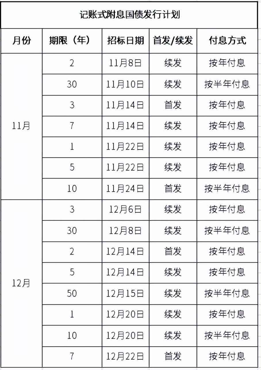 10万国债一年多少利息（目前国债的利率是多少？买10万国债，一年有多少利息）(图2)