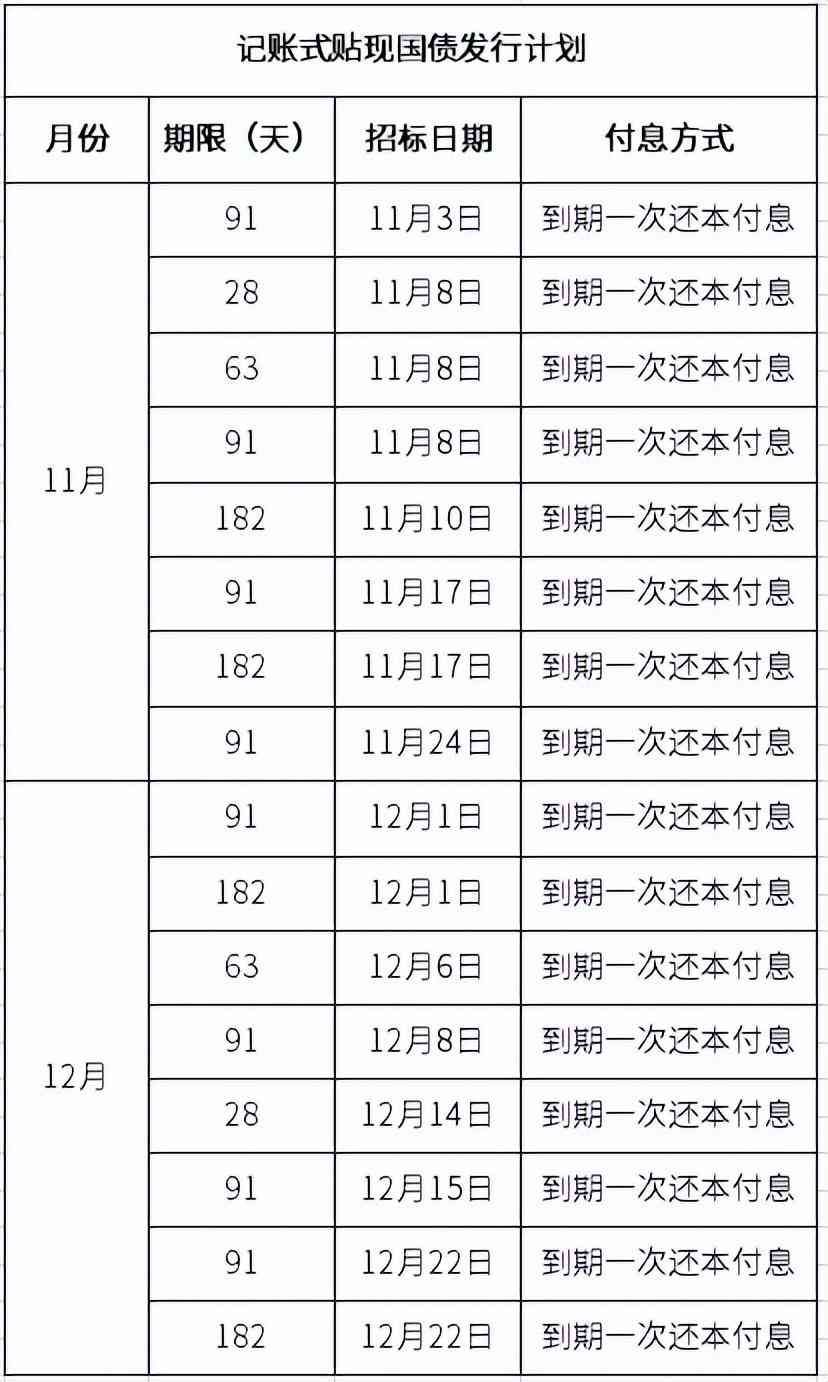 10万国债一年多少利息（目前国债的利率是多少？买10万国债，一年有多少利息）(图3)