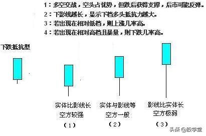 k线图基础知识及k线图图解（图解：12种单根K线意义）(图4)