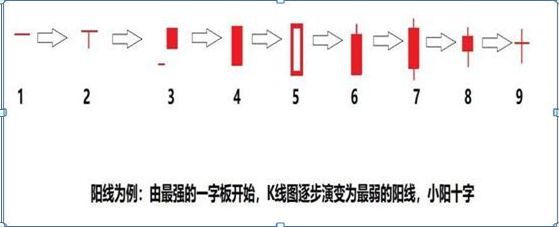 股票k线图入门图解（入门新手必知：搞懂这张图，我记住了所有的K线，简单明了0基础教你如何看K线，吃透知股价涨跌）(图1)