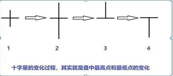 股票k线图入门图解（入门新手必知：搞懂这张图，我记住了所有的K线，简单明了0基础教你如何看K线，吃透知股价涨跌）(图2)