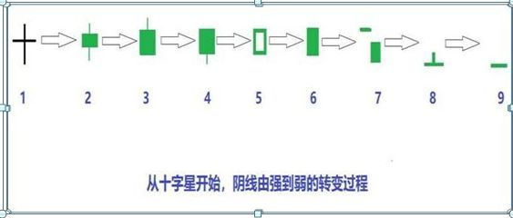 股票k线图入门图解（入门新手必知：搞懂这张图，我记住了所有的K线，简单明了0基础教你如何看K线，吃透知股价涨跌）(图3)