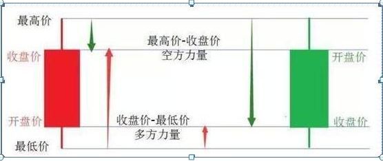 股票k线图入门图解（入门新手必知：搞懂这张图，我记住了所有的K线，简单明了0基础教你如何看K线，吃透知股价涨跌）(图4)