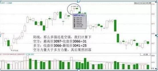 股票k线图入门图解（入门新手必知：搞懂这张图，我记住了所有的K线，简单明了0基础教你如何看K线，吃透知股价涨跌）(图5)