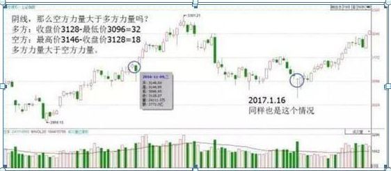 股票k线图入门图解（入门新手必知：搞懂这张图，我记住了所有的K线，简单明了0基础教你如何看K线，吃透知股价涨跌）(图6)