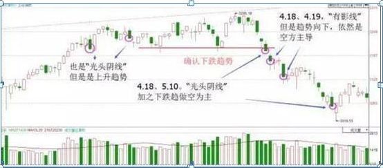 股票k线图入门图解（入门新手必知：搞懂这张图，我记住了所有的K线，简单明了0基础教你如何看K线，吃透知股价涨跌）(图8)