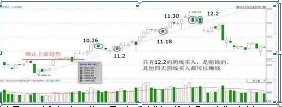 股票k线图入门图解（入门新手必知：搞懂这张图，我记住了所有的K线，简单明了0基础教你如何看K线，吃透知股价涨跌）(图9)