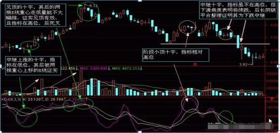 股票k线图入门图解（入门新手必知：搞懂这张图，我记住了所有的K线，简单明了0基础教你如何看K线，吃透知股价涨跌）(图11)