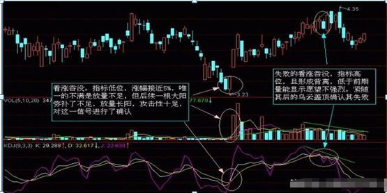 股票k线图入门图解（入门新手必知：搞懂这张图，我记住了所有的K线，简单明了0基础教你如何看K线，吃透知股价涨跌）(图12)