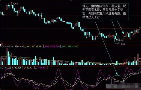 股票k线图入门图解（入门新手必知：搞懂这张图，我记住了所有的K线，简单明了0基础教你如何看K线，吃透知股价涨跌）(图13)