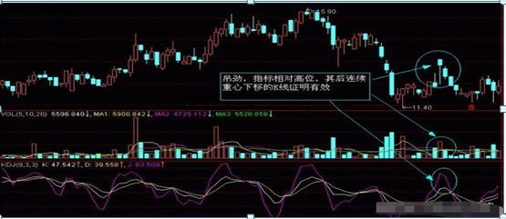 股票k线图入门图解（入门新手必知：搞懂这张图，我记住了所有的K线，简单明了0基础教你如何看K线，吃透知股价涨跌）(图14)