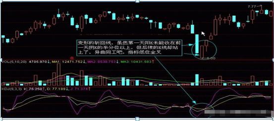 股票k线图入门图解（入门新手必知：搞懂这张图，我记住了所有的K线，简单明了0基础教你如何看K线，吃透知股价涨跌）(图15)