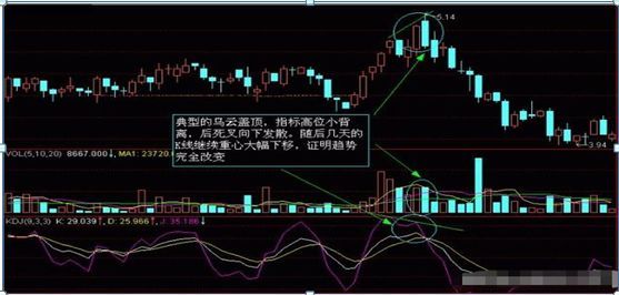 股票k线图入门图解（入门新手必知：搞懂这张图，我记住了所有的K线，简单明了0基础教你如何看K线，吃透知股价涨跌）(图16)