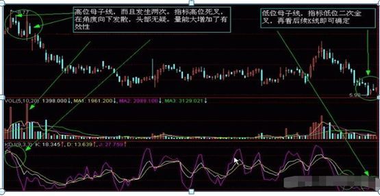 股票k线图入门图解（入门新手必知：搞懂这张图，我记住了所有的K线，简单明了0基础教你如何看K线，吃透知股价涨跌）(图17)