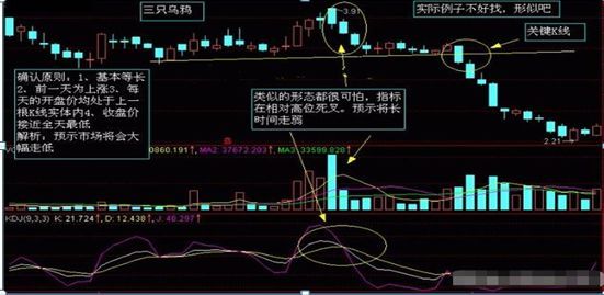 股票k线图入门图解（入门新手必知：搞懂这张图，我记住了所有的K线，简单明了0基础教你如何看K线，吃透知股价涨跌）(图18)