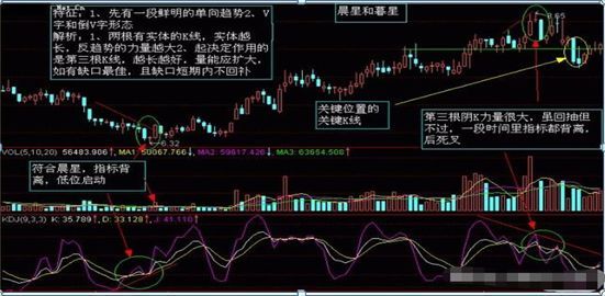 股票k线图入门图解（入门新手必知：搞懂这张图，我记住了所有的K线，简单明了0基础教你如何看K线，吃透知股价涨跌）(图19)