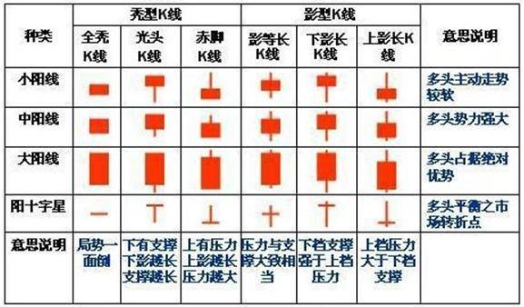 股票k线图入门图解（手把手教你看懂K线：图解史上最全K线组合形态，20年的经验总结，最简单的也是最实用的！）(图1)