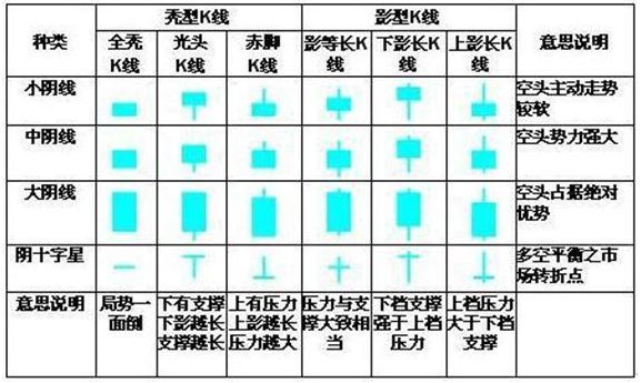 股票k线图入门图解（手把手教你看懂K线：图解史上最全K线组合形态，20年的经验总结，最简单的也是最实用的！）(图2)